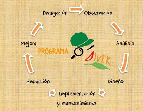Programa DIVER: Ecología Aplicada en el aula